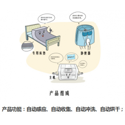 瘫痪老人男女病人坐便器卧便器接尿器尿袋便盆大小便清理机器人图3