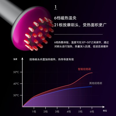 电动经络刷按摩器疏通经络全身通用养生神器背部淋巴肩颈理疗劲部图4