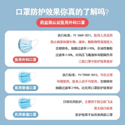 医用外科口罩批发一次性三层医用级10个一包非儿童独立包装厂家图3