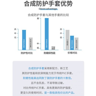 英科检查手套 医疗一次性医用pvc新合成胶乳丁腈家用加厚隔离防护图4