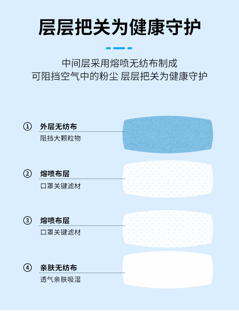 小天天kf94口罩详情_04