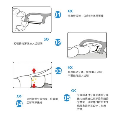 韩版牙线签100支装盒装 日用清洁口腔工具 牙缝清洁卫生牙线棒图5
