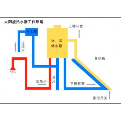 无锡海尔太阳能维修部电话 海尔售后* 欢迎访问