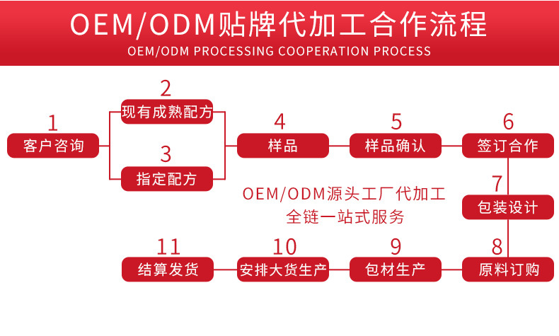 13白芸豆果蔬粉xq.jpg