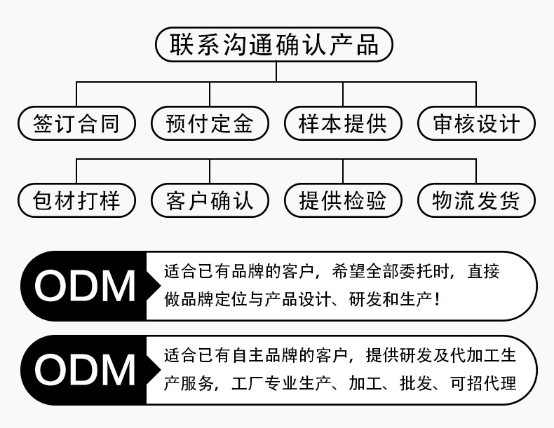 阿里附加_05