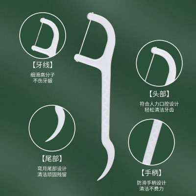 【9.9元300只】牙签不易掉落盒家用清洁方便牙缝超细牙线棒牙线图2